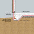 Structural system components of slab-on-grade foundation with grade beam