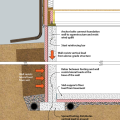 Structural system components of a basement