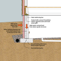 Structural system components of a crawl space