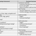 FEMA P-804 Envelope and Structural Assessment, Excerpted