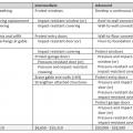 FEMA P-804 Basic, Intermediate, and Advanced Wind Hazard Protection Levels
