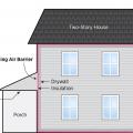 In two-story homes, the air barrier separating the wall insulation from the porch attic is sometimes missing