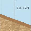 Install rigid insulation or another wall sheathing product