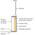 Double wall with spray foam