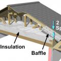 After all holes through the ceiling are air-sealed and the baffles have been installed, then the insulation can be installed.