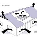 Whole house fans draw cool night-time air in through open windows and expel hot house air into the vented attic