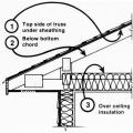 There are three potential locations for an attic radiant barrier – adhered to the underside of the roof decking, hanging from the rafters, or on the ceiling insulation