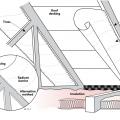 Radiant barrier sheeting can be stapled to the underside of the rafters or along the inside edge of the rafters