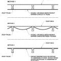 Three locations and methods for installing a roof deck radiant barrier in new construction