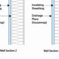 Rigid foam insulated sheathing placed exterior to house wrap, interior to house wrap, or take the place of the house wrap