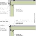 Install a housewrap drainage plane between the SIP panels and the exterior cladding