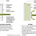 SIP panel walls are less susceptible to air leakage and convection issues than stick-built walls
