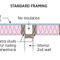 Conventional T-post framing detail