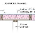 Ladder framing detail, plan view