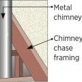 Ceiling opening for chimney pipe chase