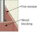 Cut sheet metal to fit around flue, fasten to wood blocking, and seal with caulk
