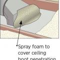 Spray foam air seals the boot to the ceiling