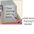 Install wood framing cross pieces in the attic rafter bays on each side of the duct chase