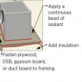 Cut plywood, rigid foam, or drywall to fit around duct. Fasten to framing and caulk edges and seams
