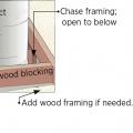 Install wood framing cross pieces in the attic rafter bays on each side of the duct chase