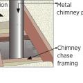 Ceiling opening for chimney chase
