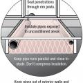 Seal plumbing holes in rim joist with caulk