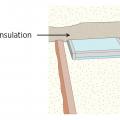 Cover the box with insulation