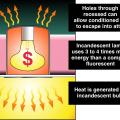 Non-ICAT-rated recessed lights waste energy