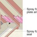 Cover the roll of fiberglass batt with spray foam to air seal it in place