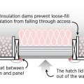 Air seal the attic access panel with weather stripping