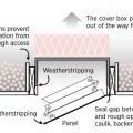 Air seal the attic access pull-down stairs opening with weather stripping