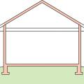 An unvented cathedralized attic has the air, thermal, and vapor control layers at the roof line