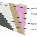 Key elements of a wall system clad with insulated vinyl siding