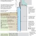 Rigid insulation and water control layers are installed on the exterior of a flat foundation wall; spray foam insulates the rim joist