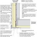 Adding air-sealing and rigid foam insulation at the wall-to-overhanging floor juncture at the outside corner of an existing home