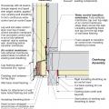 Retrofit of cantilevered wall with beam showing details at the outside corner for installing air sealing and rigid foam insulation plus water control membrane in the wall and overhanging floor