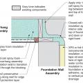 Retrofit of cantilevered foundation wall showing details at the inside corner for installing closed-cell spray foam in the wall and overhanging floor