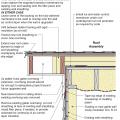 Unvented roof assembly at rake retrofitted with a filler piece and taped top edge of existing house wrap or building paper to seal the top of wall-to-roof transition 