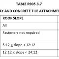 Table on Clay and Concrete Tile Attachments
