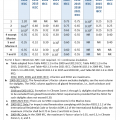 Table of Maximum Fenestration U-Factor Requirements for New Homes as Listed in the 2009-2021 IECC and IRC