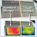 The cool shingles on the right have been coated with a ceramic coating to reflect near infrared radiation, resulting in a cooler roof as shown by these thermal images (red and yellow are hotter, green and blue are cooler).