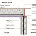 Rigid insulation and air-sealing can be used to thermally isolate garages from interior occupied space in multifamily row houses/townhouses.