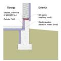 This assembly can be used to thermally isolate heated or partially heated garages with slab foundations from the exterior in multifamily row houses/townhouses in IECC Climate Zones 3 and higher. 