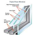 Triple-pane windows use three panes of glass separated by gaps filled with krypton or argon gas, insulated spacers, and low-emissivity coatings to achieve high insulation performance