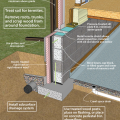 Unvented concrete masonry unit crawl space with exterior insulation - designed for termite resistance in moderately infested areas
