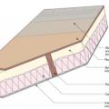 Detail of an unvented cathedralized attic showing air-impermeable spray foam insulation plus batt insulation installed on the underside of the roof deck.