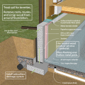 Unvented crawl space with interior insulation - designed for termite resistance in heavily infested areas