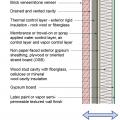Walls in cold climates with a Class 3 vapor retarder (latex paint) and a vapor-open continuous insulation like mineral wool allow drying to the interior or the exterior 