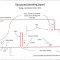 All components of the recirculation system should be included in the plumbing layout.
