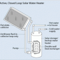 Active, closed loop water heater 